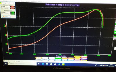 Pourquoi reprogrammer sa voiture ?